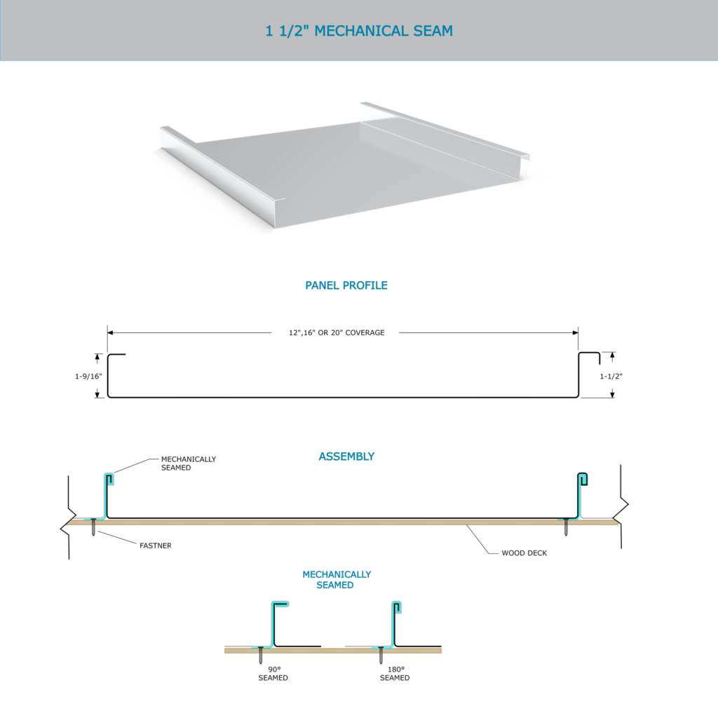 1.5-inch mechanical seam metal roof panel profile and assembly diagram